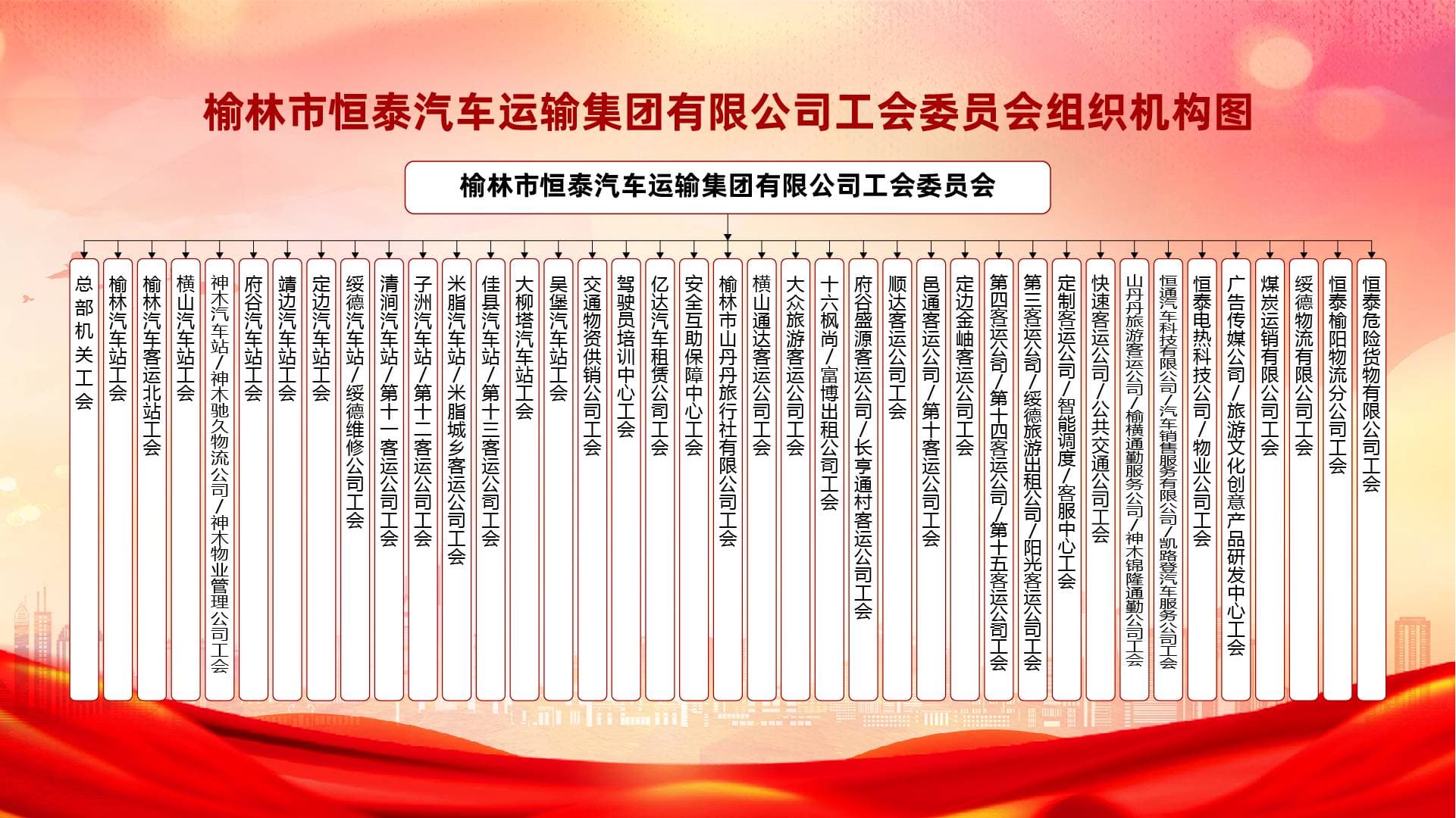 恒泰運(yùn)輸集團(tuán)工會委員會組織機(jī)構(gòu)圖