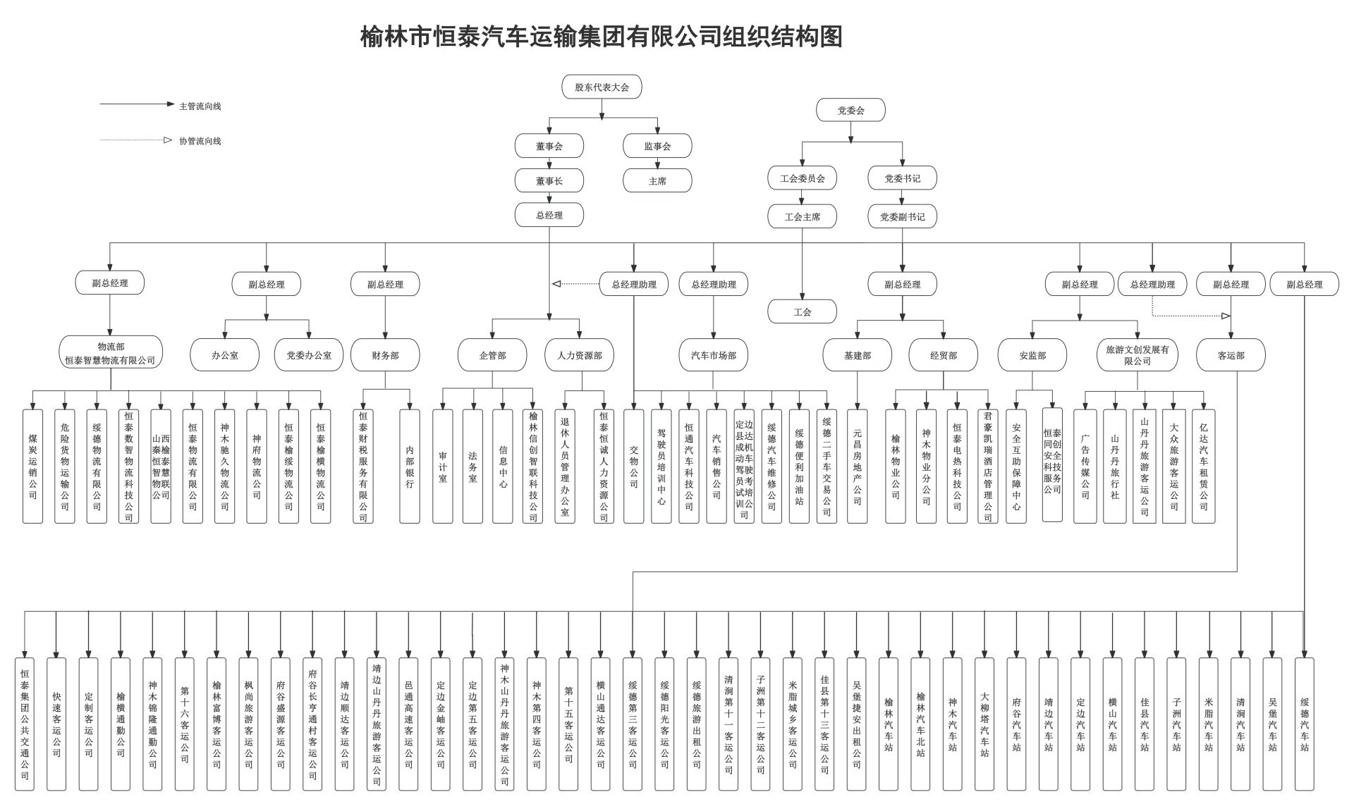 組織機構(gòu)圖